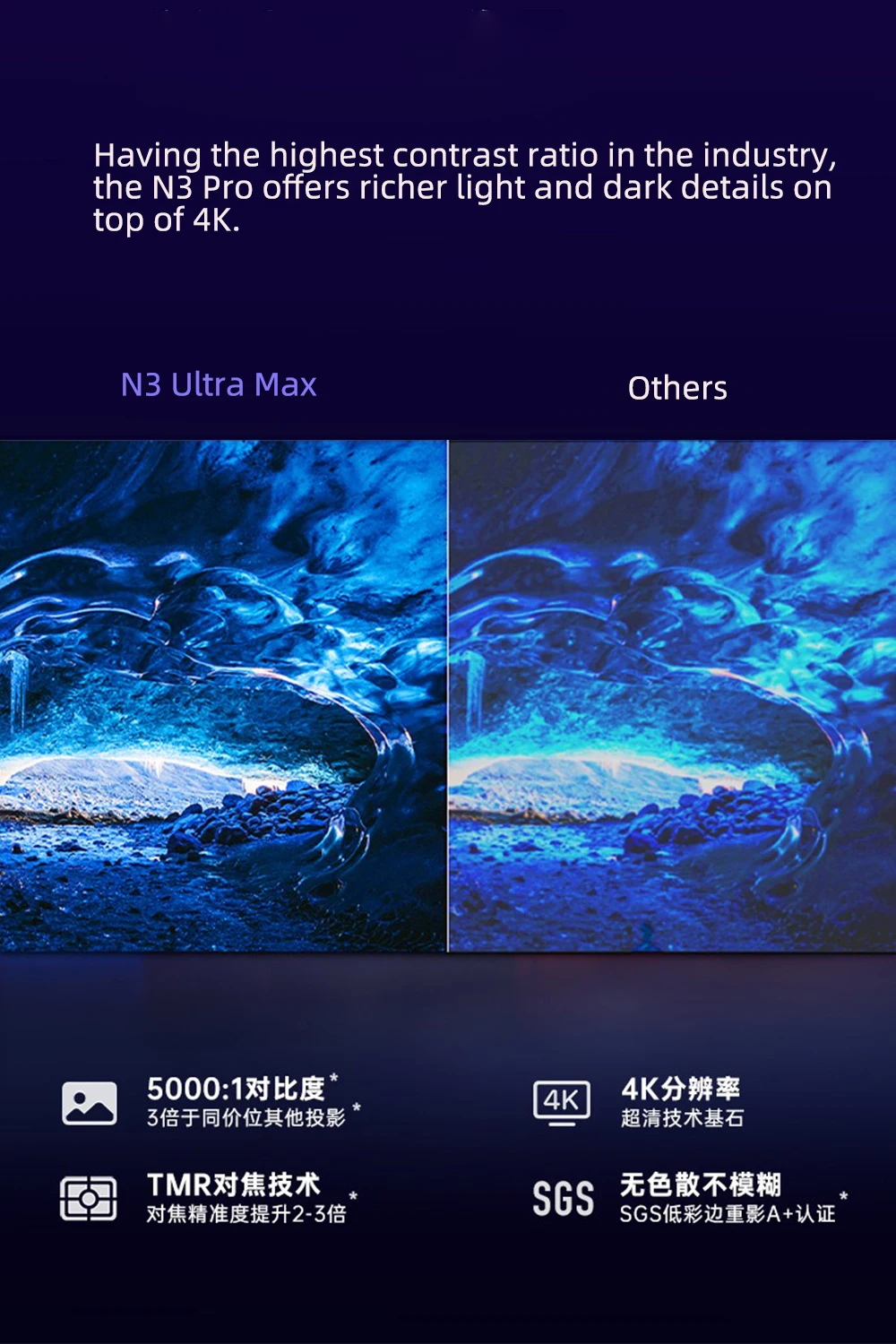 JMGO N3 Ultra Max MALC 3.0 Tri - Home Cinema Beamer avaliação e preço